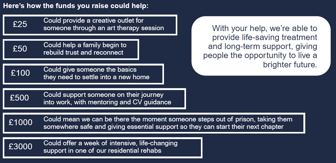 How your fundraising helps The Forward Trust